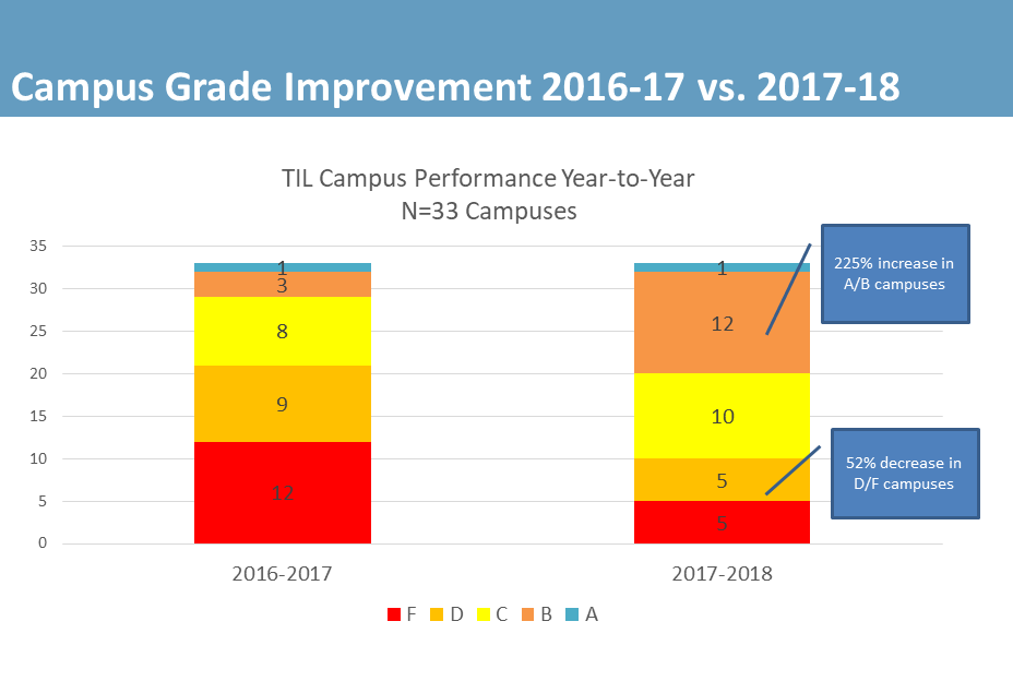 Image of graph